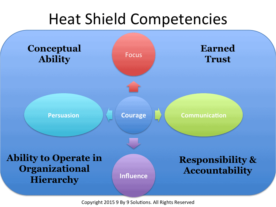 When Upper Management the Enemy (Part 2 ) The Role Of The