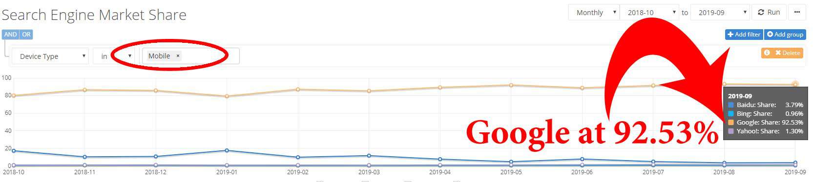 Google Mobile Search Traffic